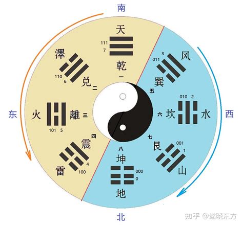 阴金|阴阳五行之金元篇（连接性）